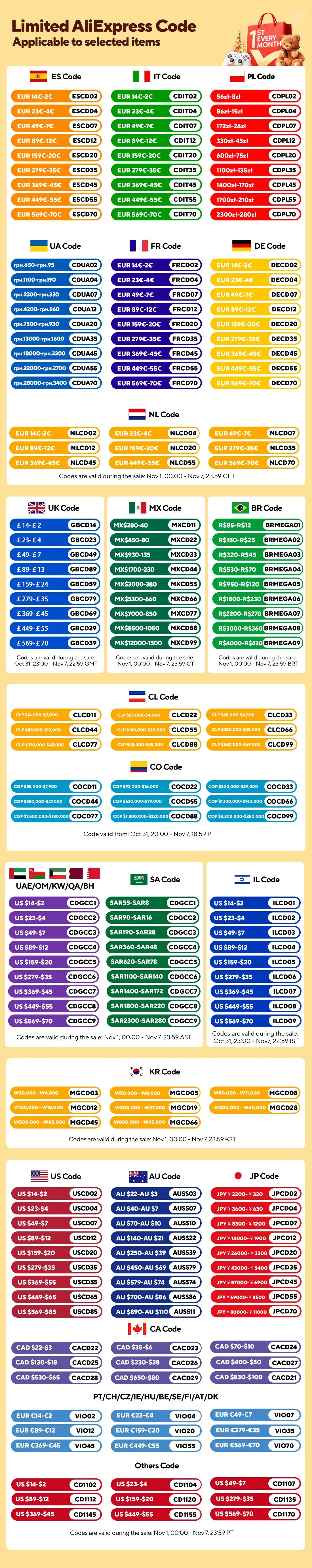Original Makita battery, 18V 9.0Ah rechargeable battery, power tool BL1830 BL1840、BL1850、BL1860B、 Makita 18V lithium battery 