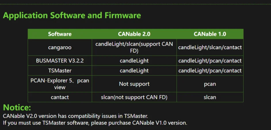 CANable 2.0 USB-to-CAN Adapter Options
