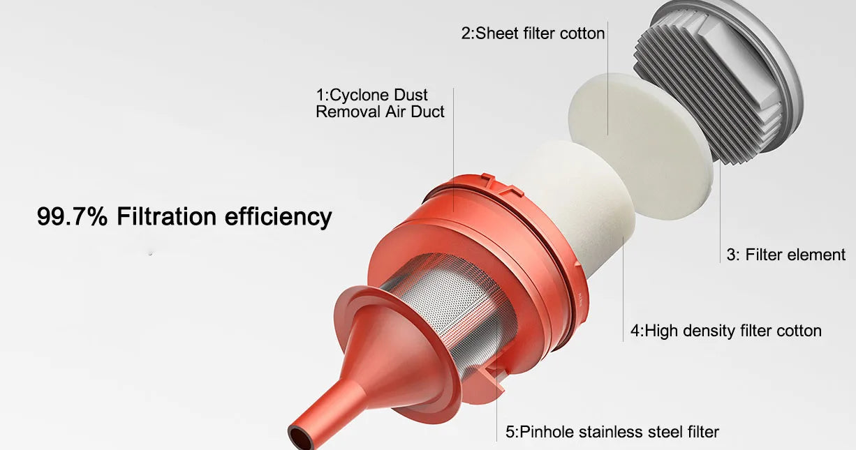Mijia 16kPa Wired Handheld Vacuum Cleaner with Cyclone Filtration