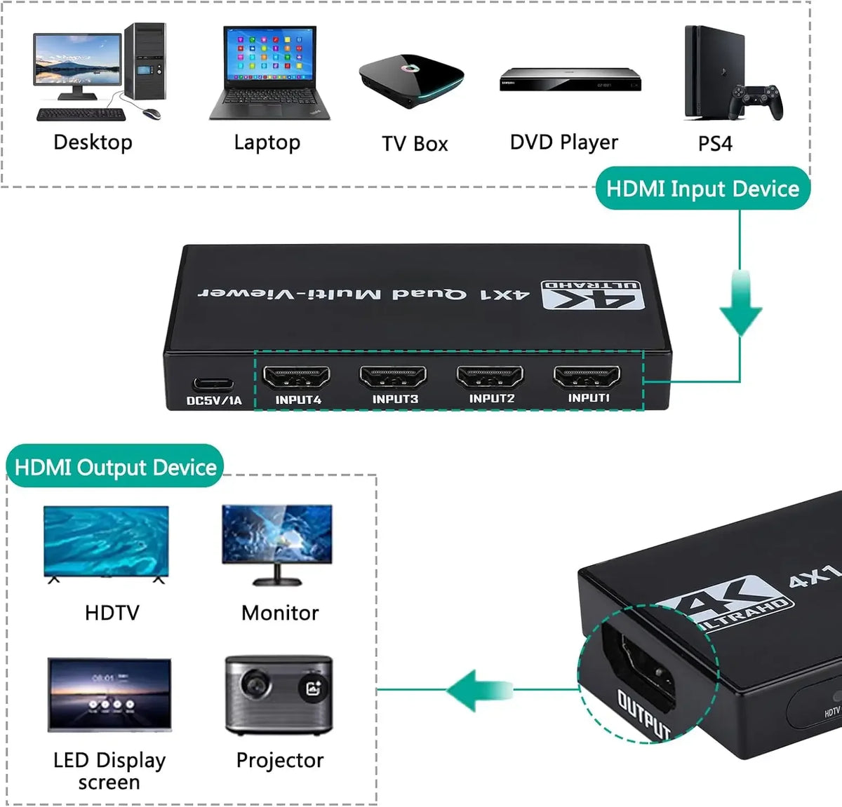 عارض HDMI متعدد بأربعة مداخل - خرج 1080p60