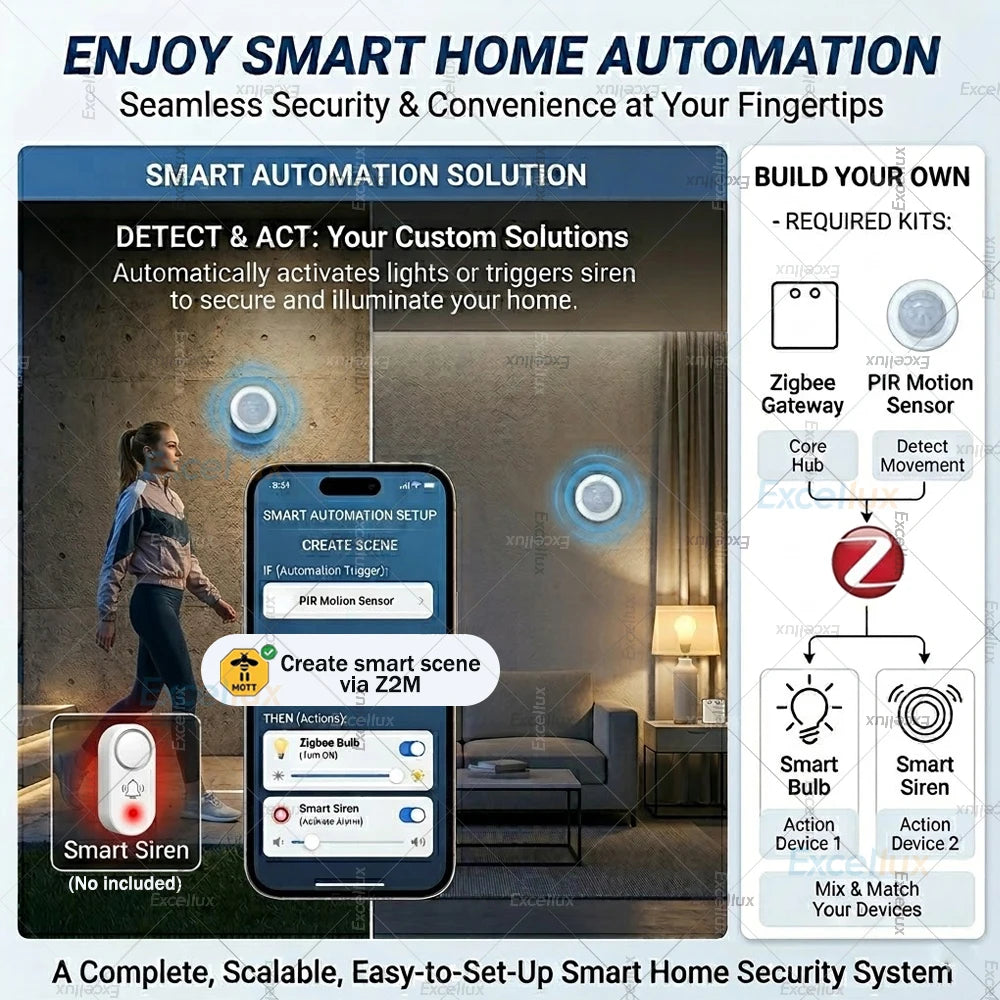 Zigbee2MQTT PIR Sensor - Extra Sensing Options