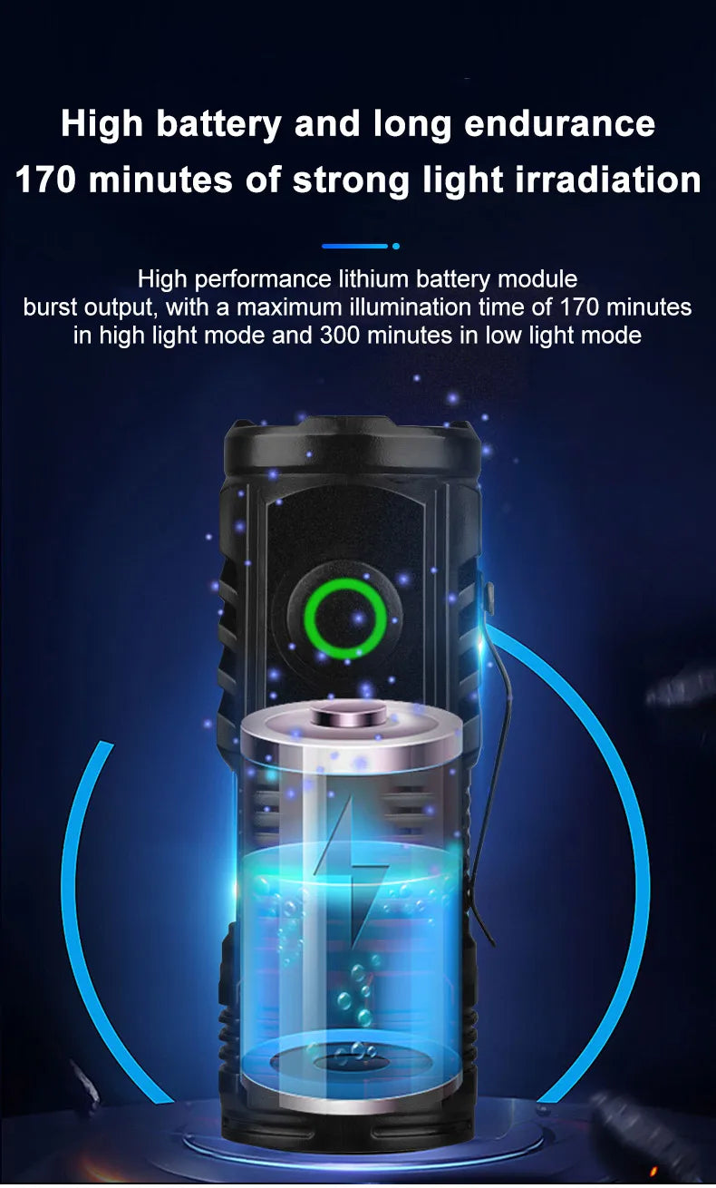 S01 Rechargeable Mini LED Clip Flashlight