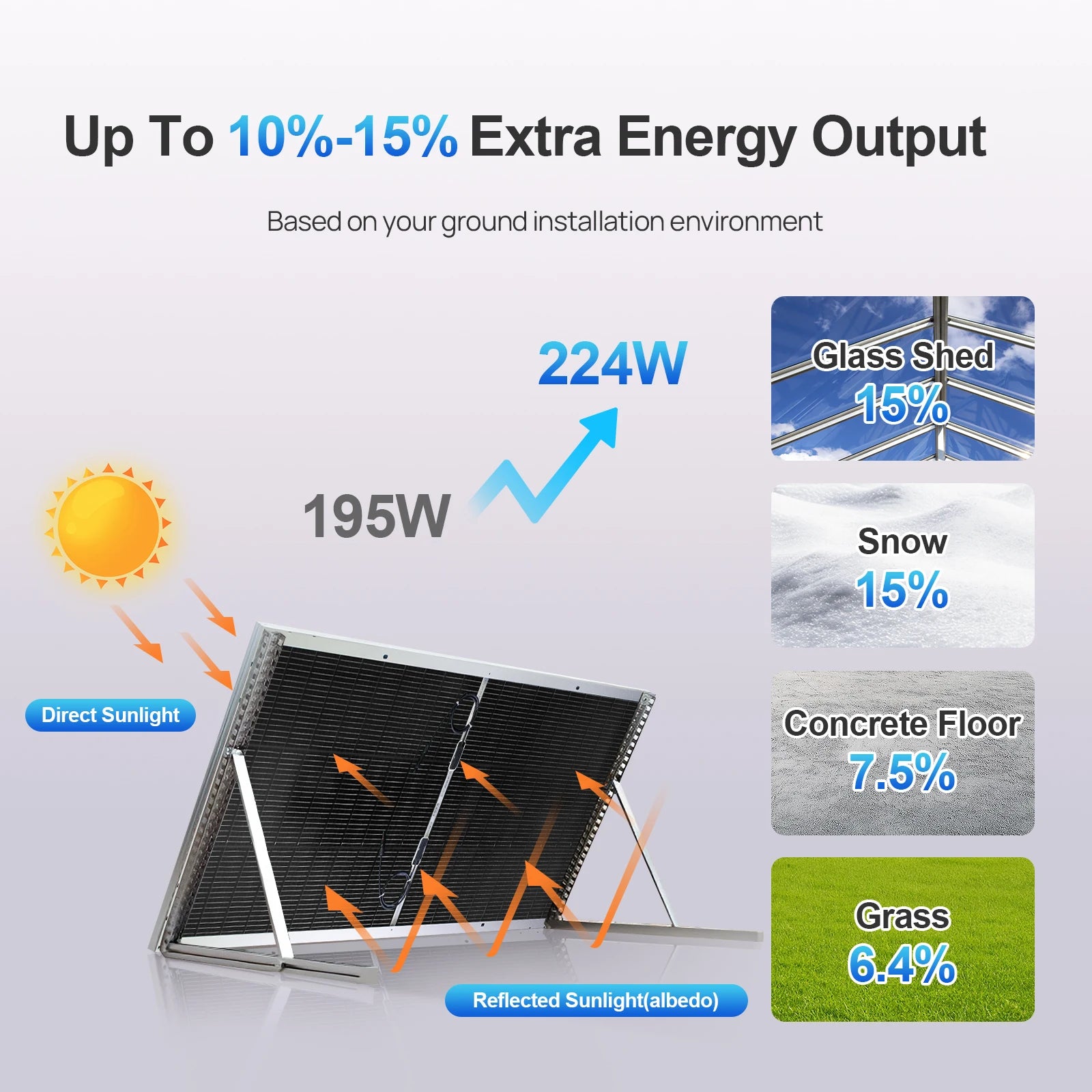ECO-WORTHY N-Type 18BB Bifacial Solar Panels, 2PCS 195W 12 Volt Monocrystalline Solar Panel with 25% High Conversion Efficiency