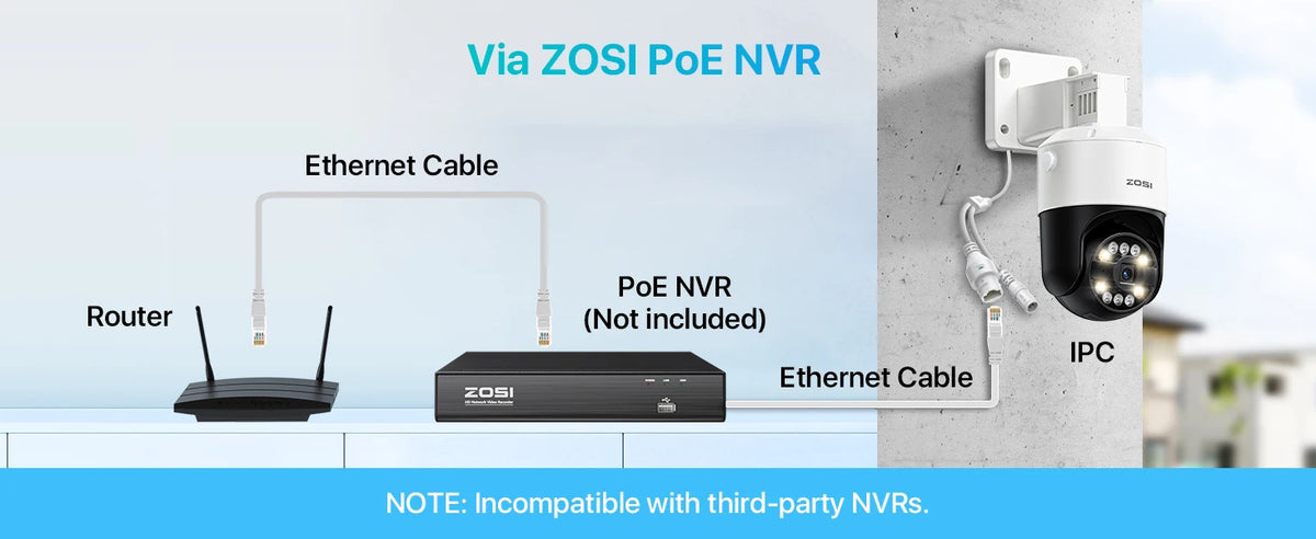 4K/3K PoE PTZ Security IP Camera with AI Detection