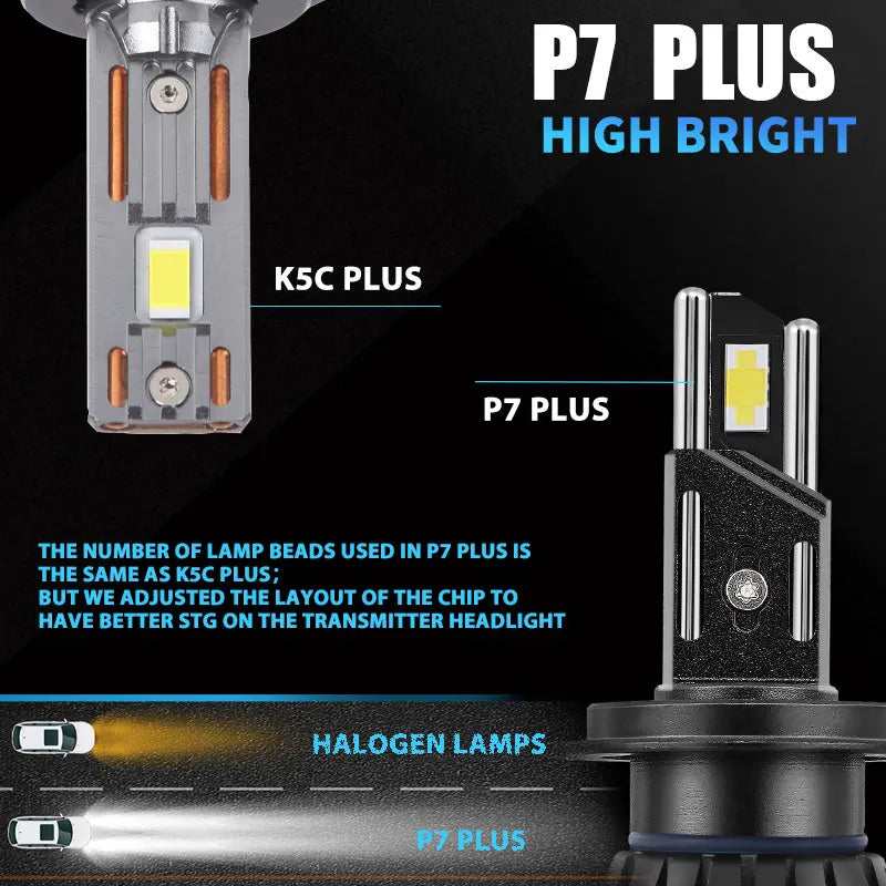 DAWNKNIGHT P7  PLUS 140W H7 Led Headlight Bulbs 6000K 4300K LED H4 H11 HB3 9005 HB4 9006 Led Double Copper Tube 12V 2ks