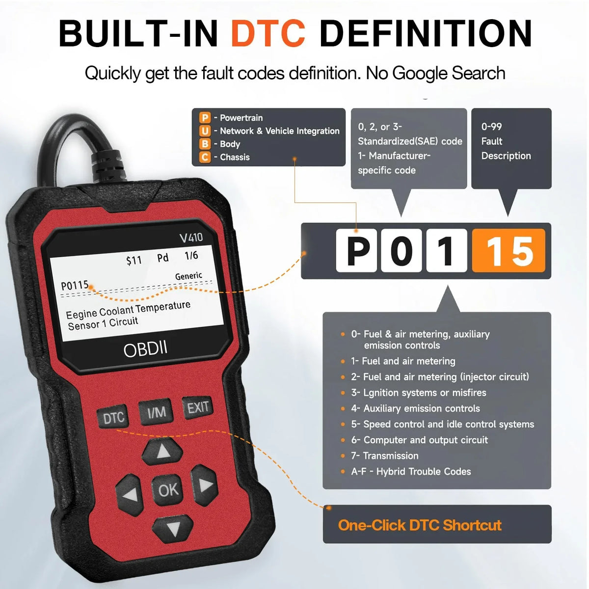 Scanner auto OBD2 unealtă de diagnosticare, recunoaștere a defecțiunilor motorului. Diagnostichează toate vehiculele cu protocol OBD din 1996 și ulterior
