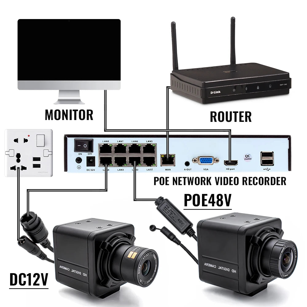 WGWK Caméra IP MINI 4K 3/4/5/8MP Zoom Manuel POE48V Objectif CS Boîtier Métallique Inspection Industrielle Sécurité Webcam Vidéo Surveillance