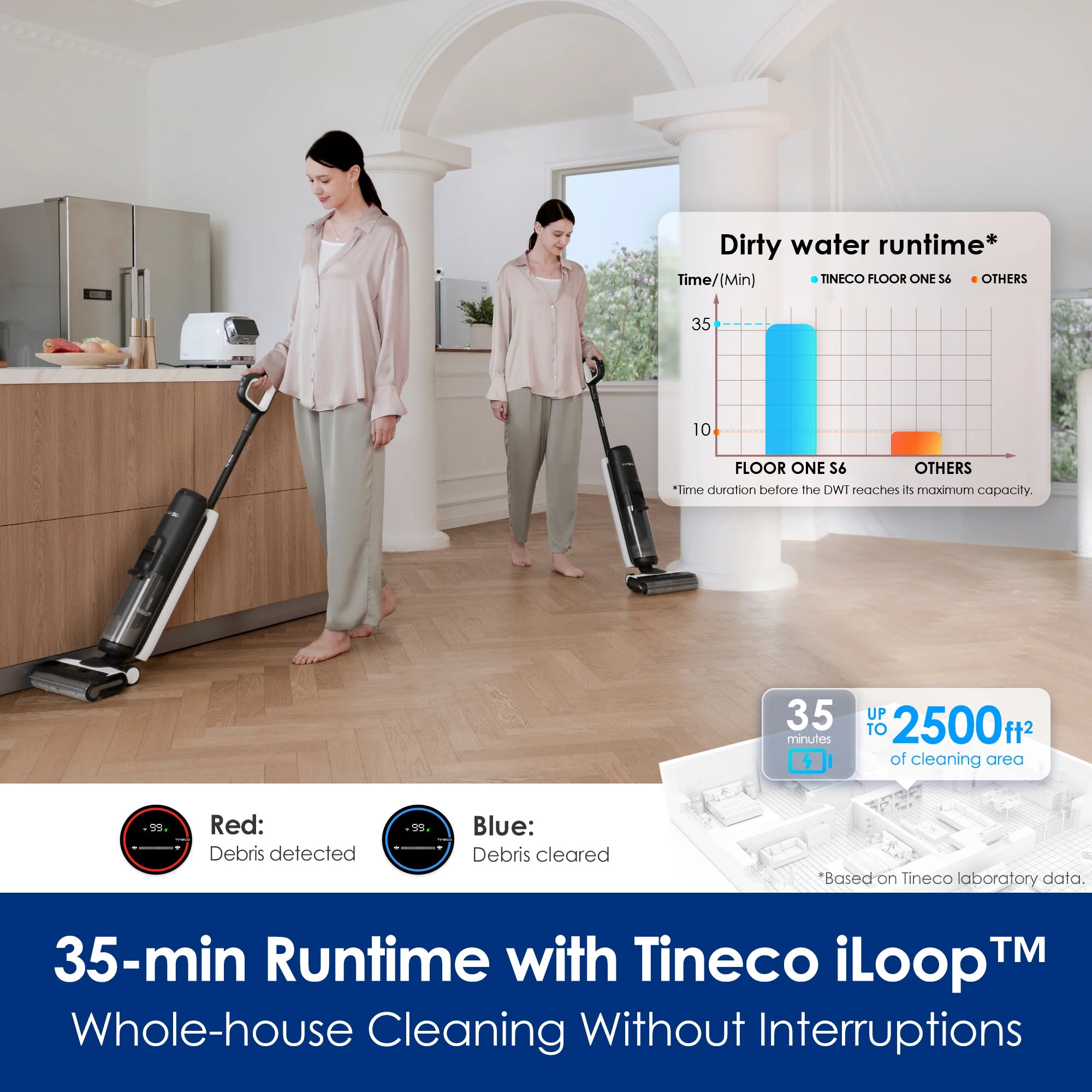 Aspirapolvere senza fili Tineco Floor One S6 per asciutto e bagnato