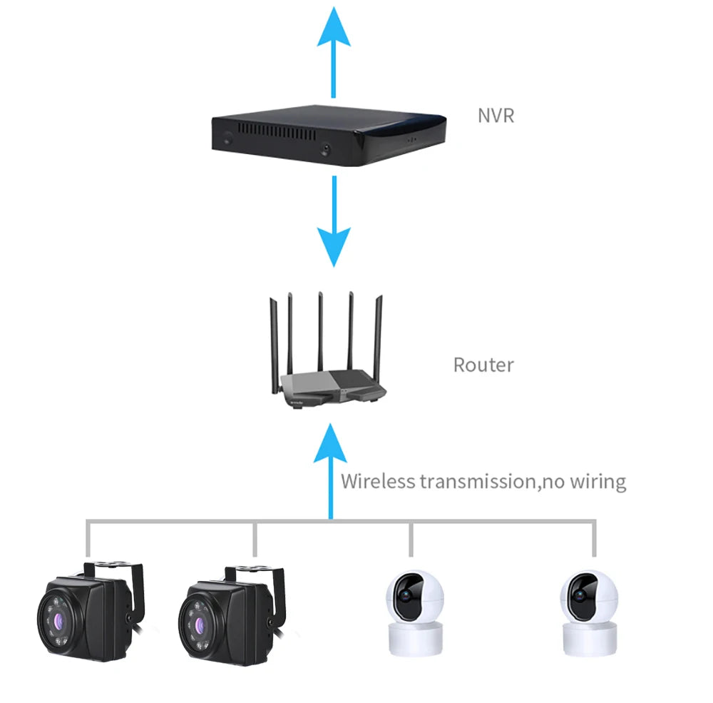 6MP Mini IR Security Camera for Indoor & Outdoor Use