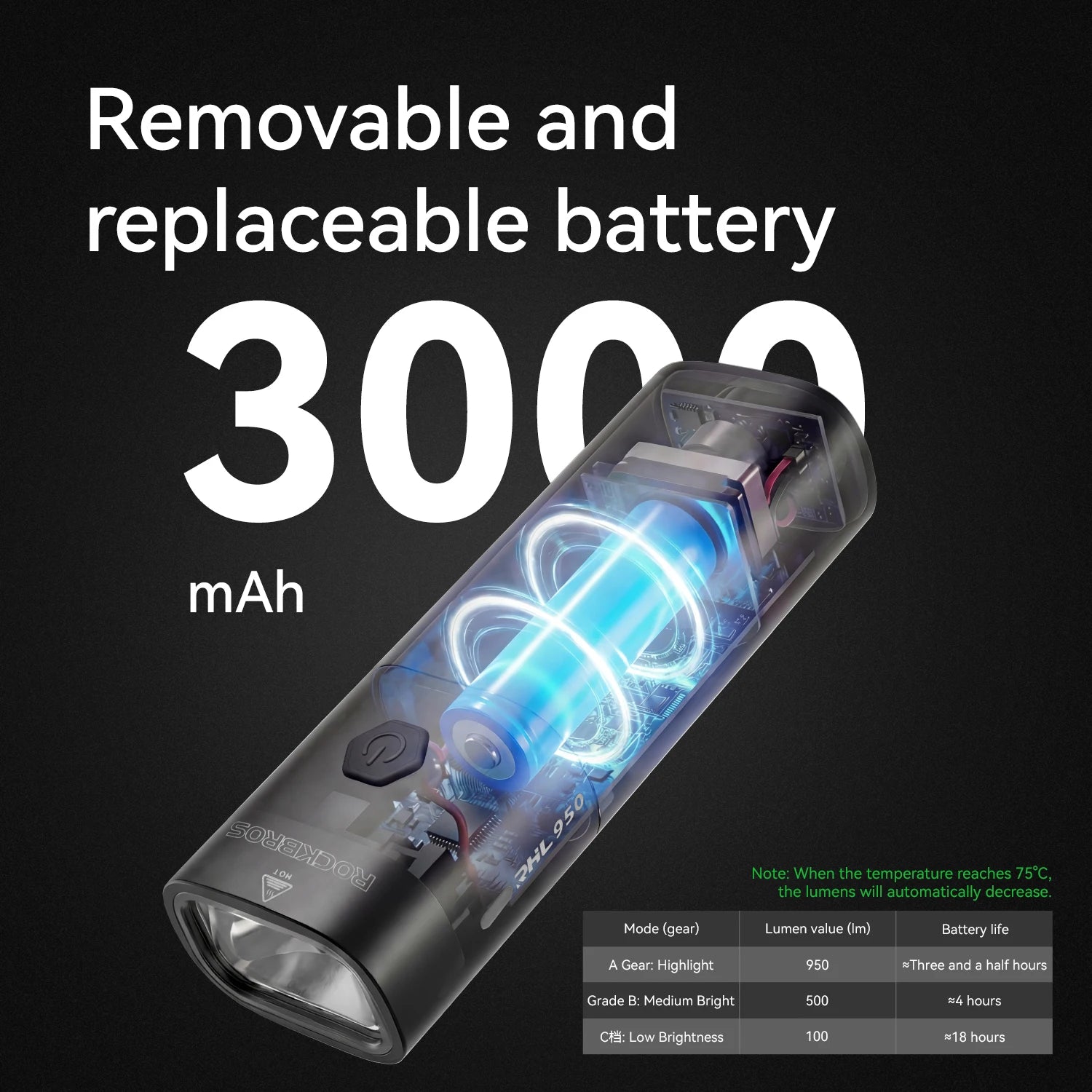 950LM USB Rechargeable Bike Headlight with IPX6 Waterproof