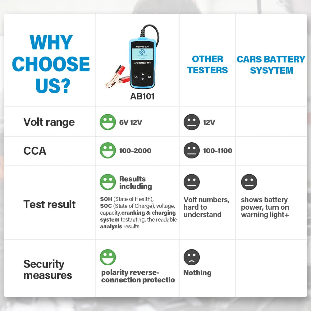 AB101 12V Car Battery Tester