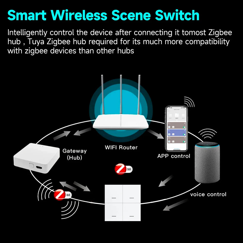 Tuya Zigbee Scene Switch - One to Four Gangs
