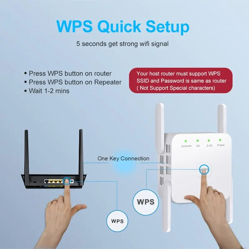 FENVI 1200Mbps 5Ghz Wireless WiFi Repeater Booster 2.4G/5GHz Wi-Fi Signal Amplifier Extender Router Network Wlan WiFi Repetidor 