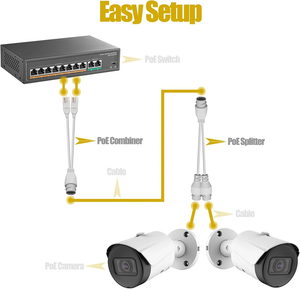 PoE Camera Combiner and Splitter Set