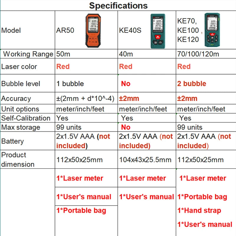 KE Series Red Laser Distance Meter, 40–120 m Options