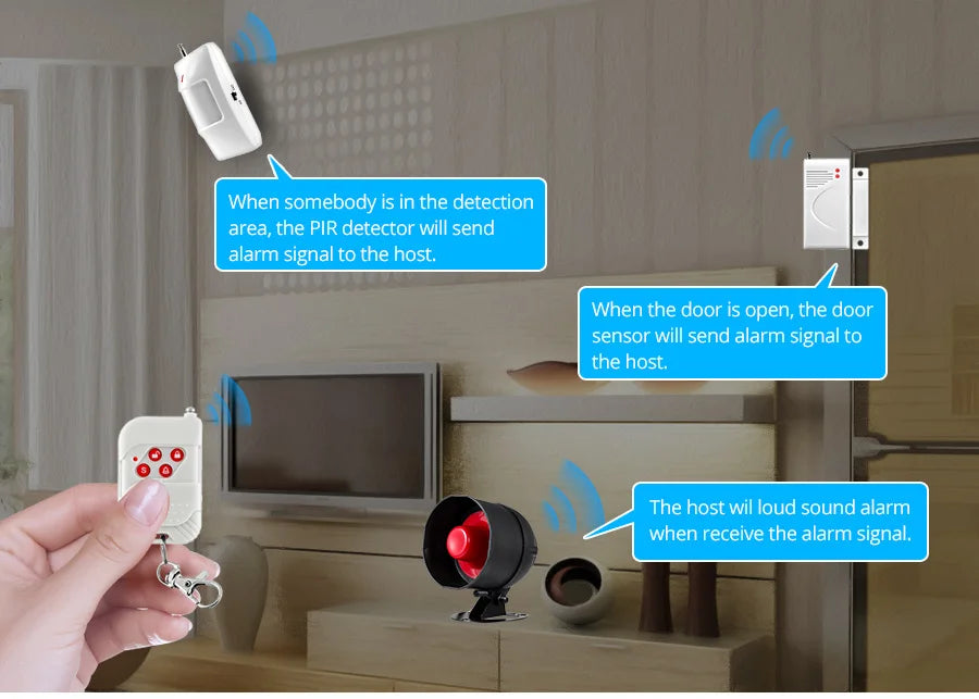 Wireless Home Security Alarm System Kit with Siren, Sensors and Remote