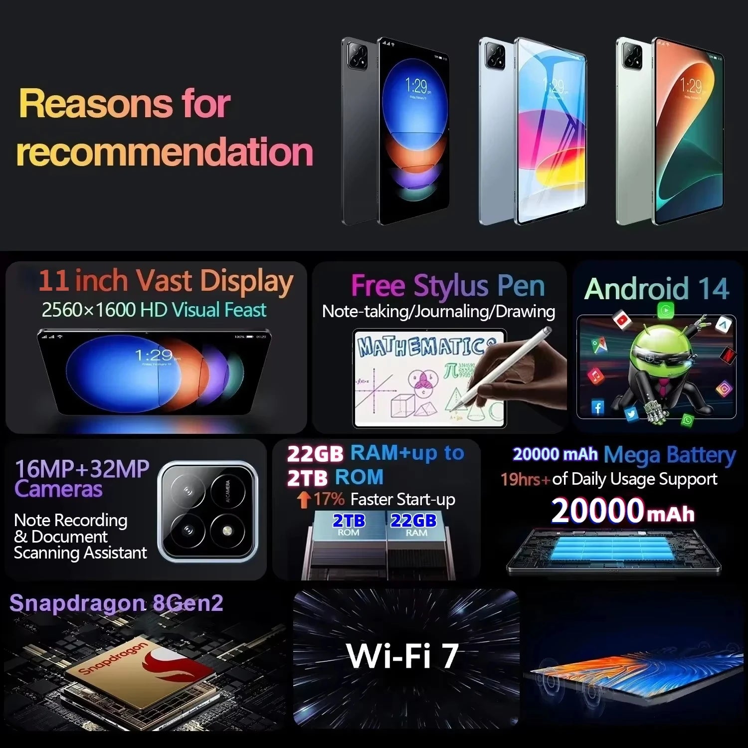 Pad 7S Pro 11" Android 14 5G Tablet with 22GB+2TB Storage