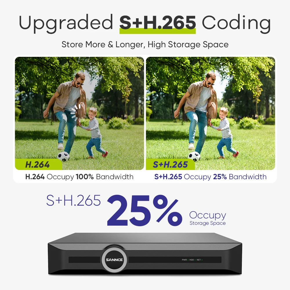 SANNCE 5MP 8-Channel NVR Security System with Audio
