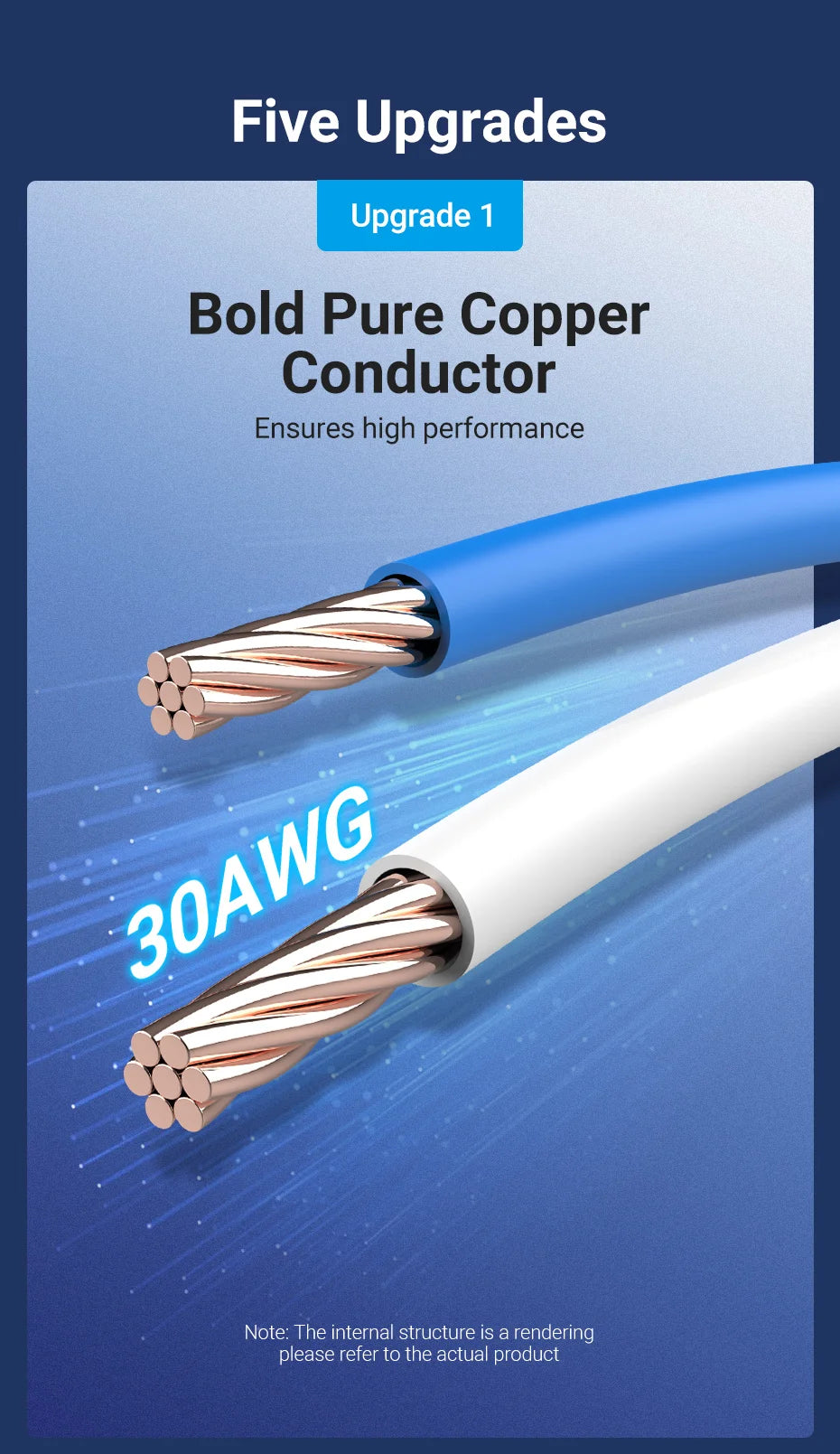 Braided Cat8 RJ45 Ethernet Cable - Length Options