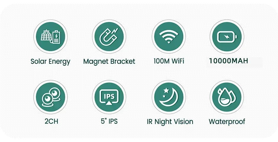 5" Monitor HD Magnetic Solar Wireless Backup Camera 1080P Upgrade Auto on/Off Camera Night Vision Rechargeable Rear View Camera 