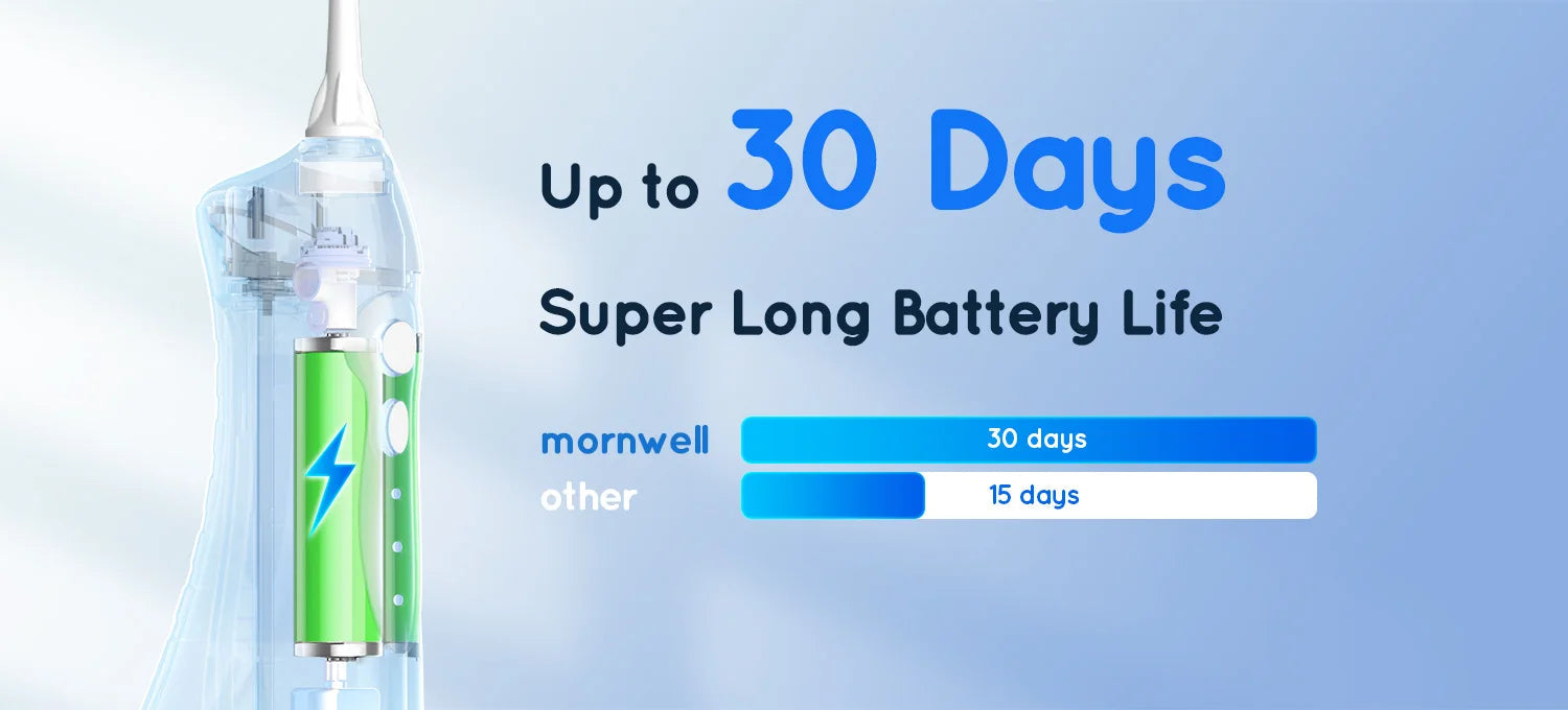 Water Dental Flosser Teeth Picks 4 Jets 3 Modes Portable Cordless D52 Water Flosser for Teeth Cleaner IPX7 Waterproof Oral Picks 