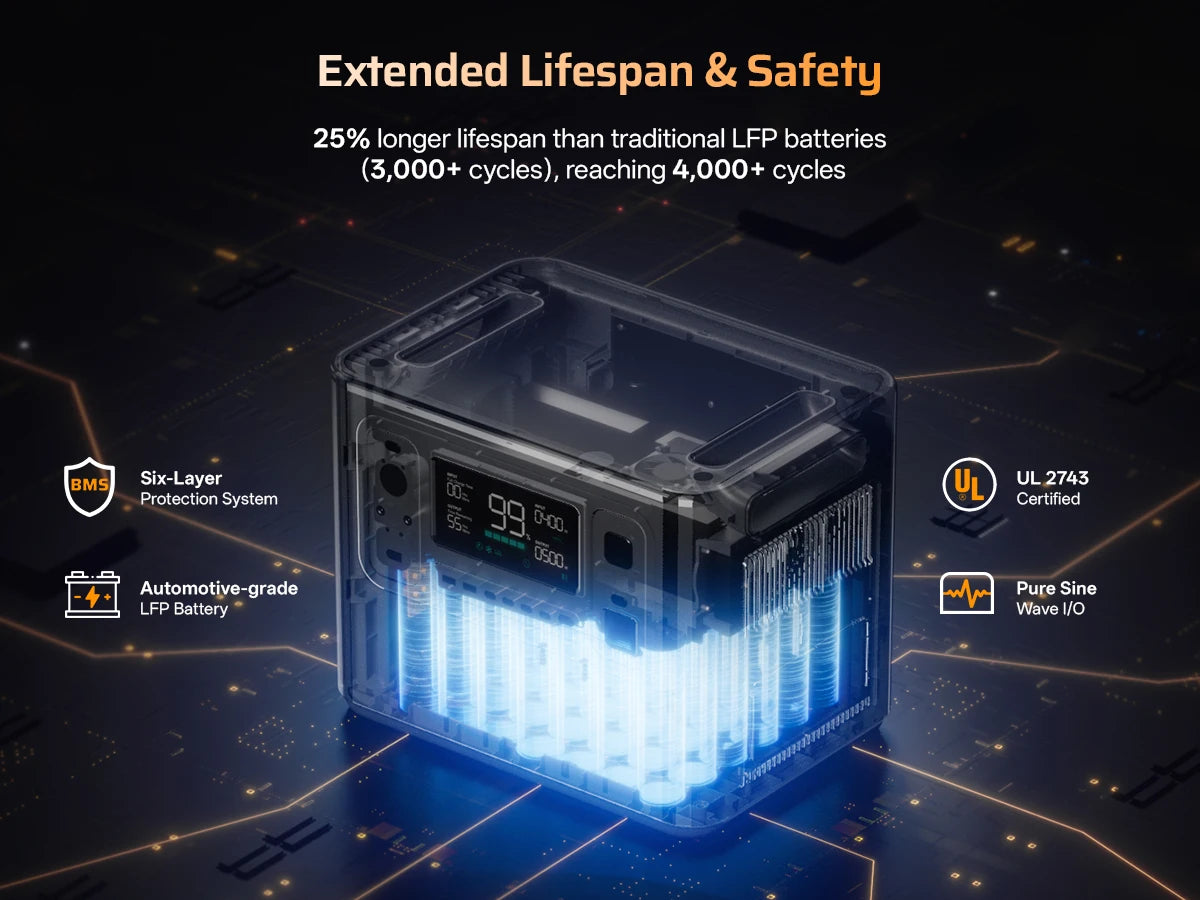 EU STOCK AFERIY P280 Portable Emergency Power Station 2800W 2048Wh LiFePO4 Solar Generator for Home Backup Outdoor Camping RV