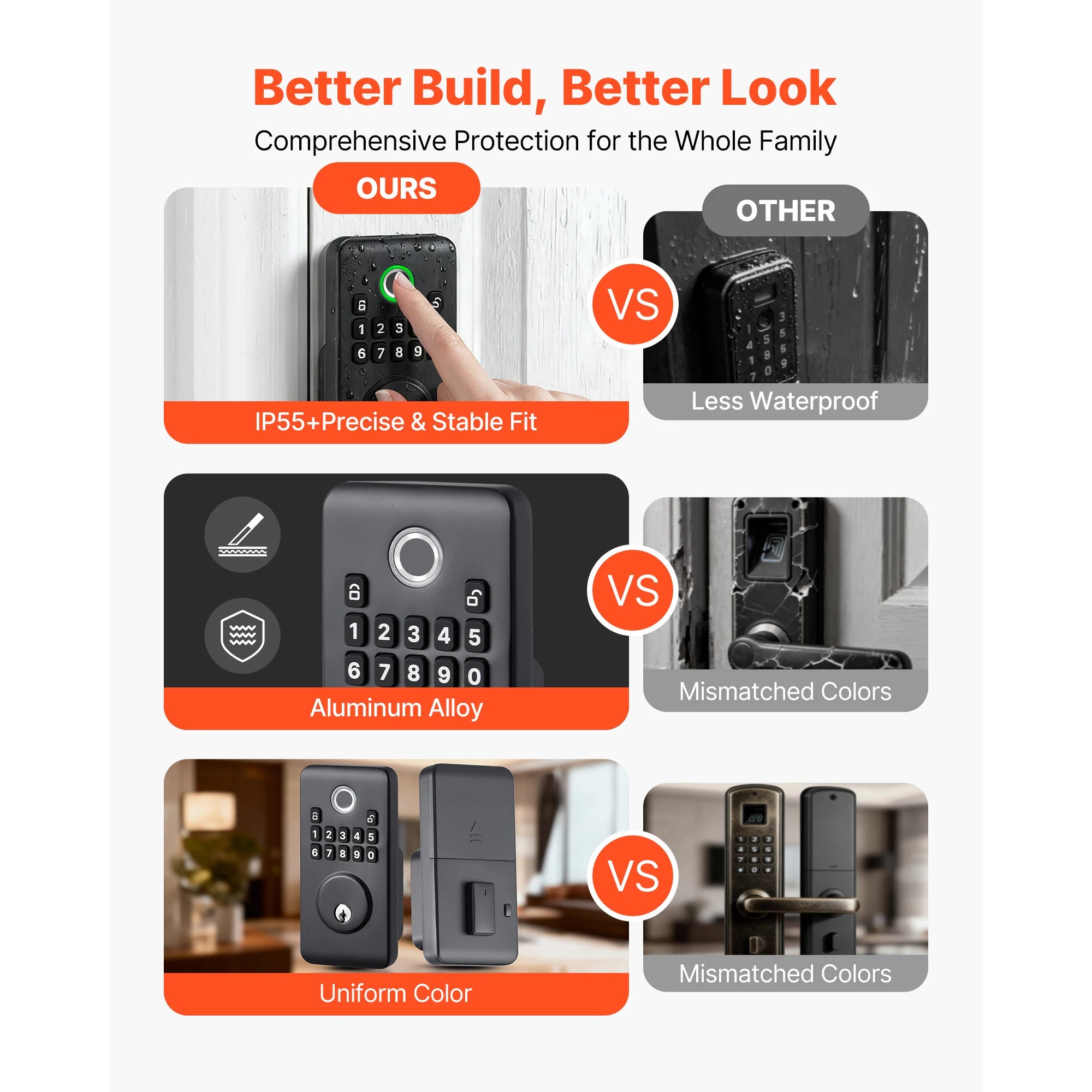 Fingerprint Door Lock Keyless Entry Deadbolt with Handle