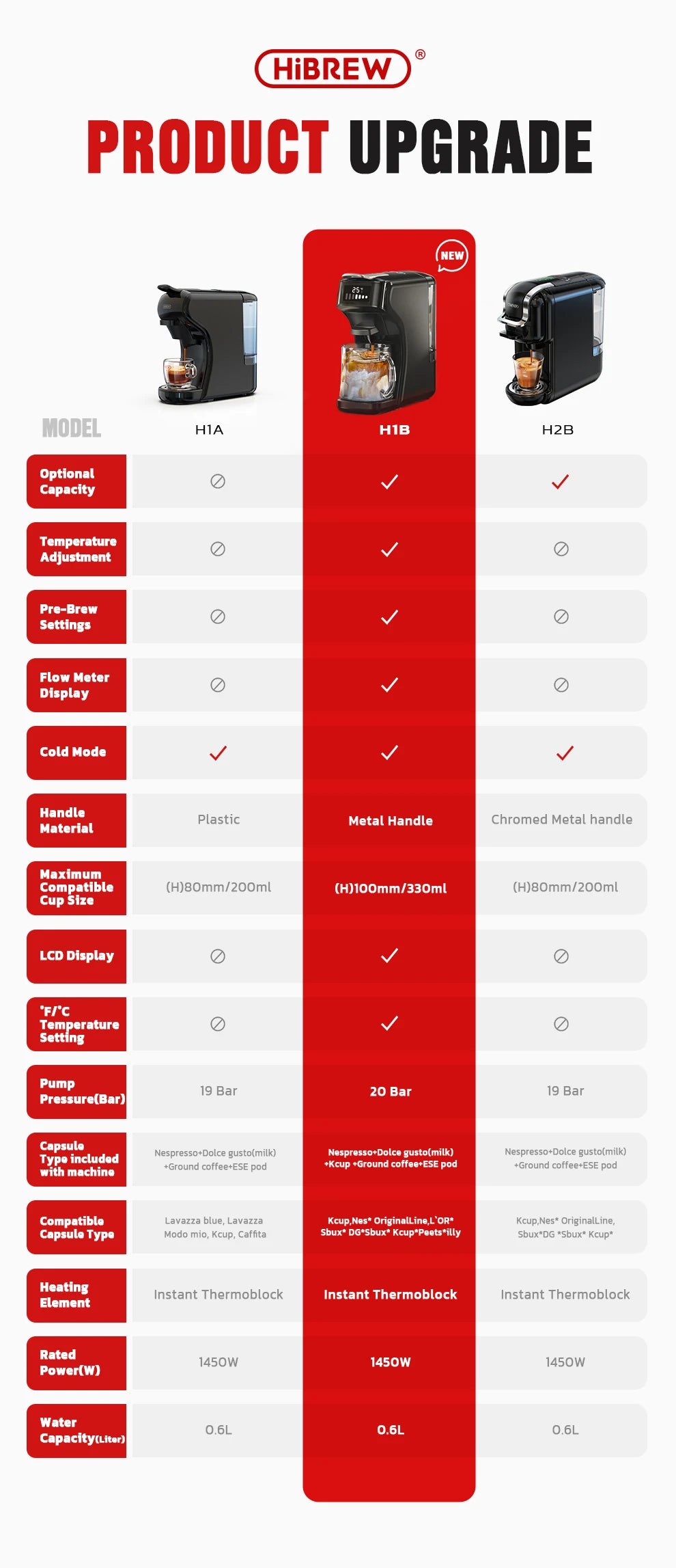 HiBREW 6‑in‑1 Capsule Coffee Machine for Hot & Cold Espresso