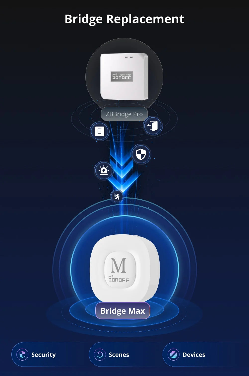 Bridge-M Matter and Zigbee Smart-Home Bridge
