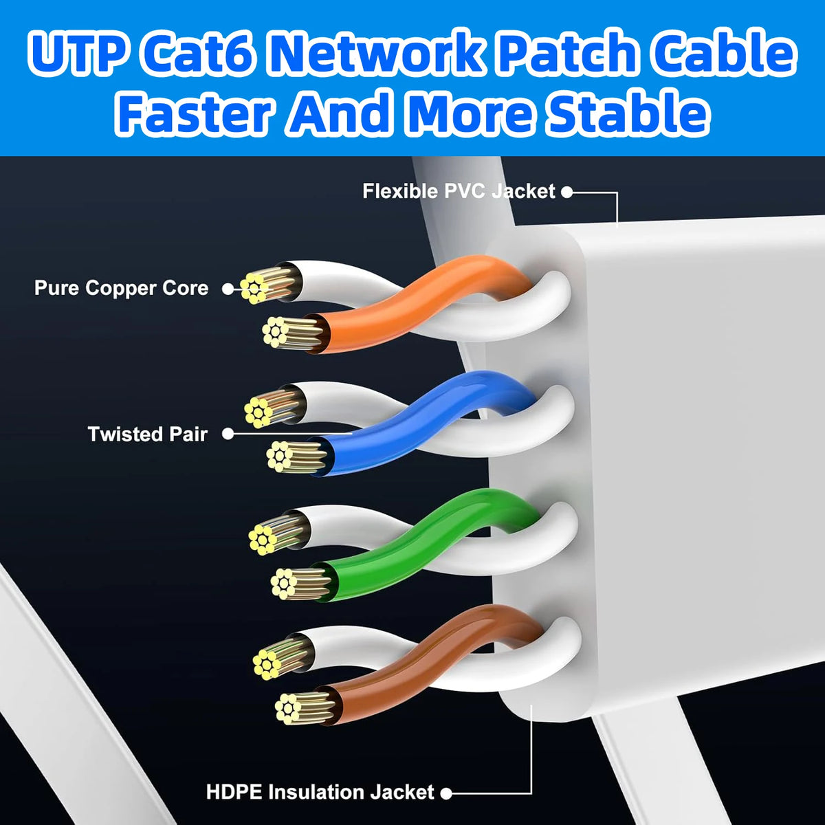Flat Cat6 RJ45 Ethernet Cable, Length Options