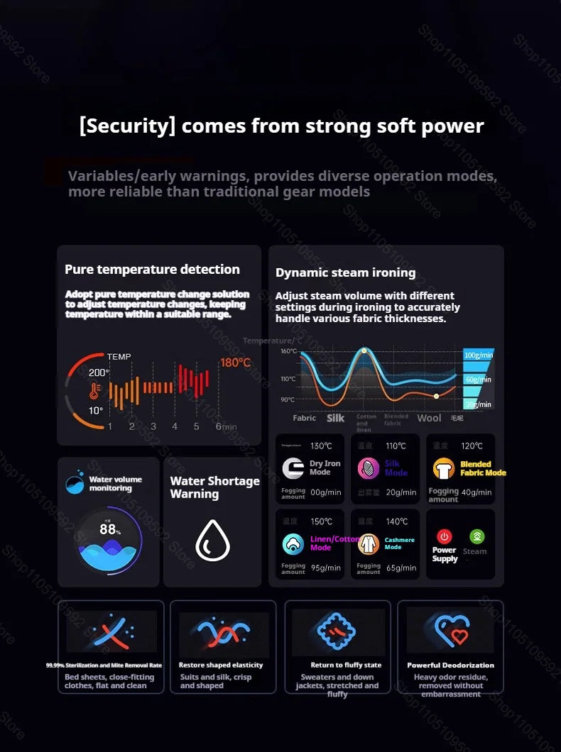 Ręczna parowa żelazko do ubrań – przenośny mini parownik do odzieży