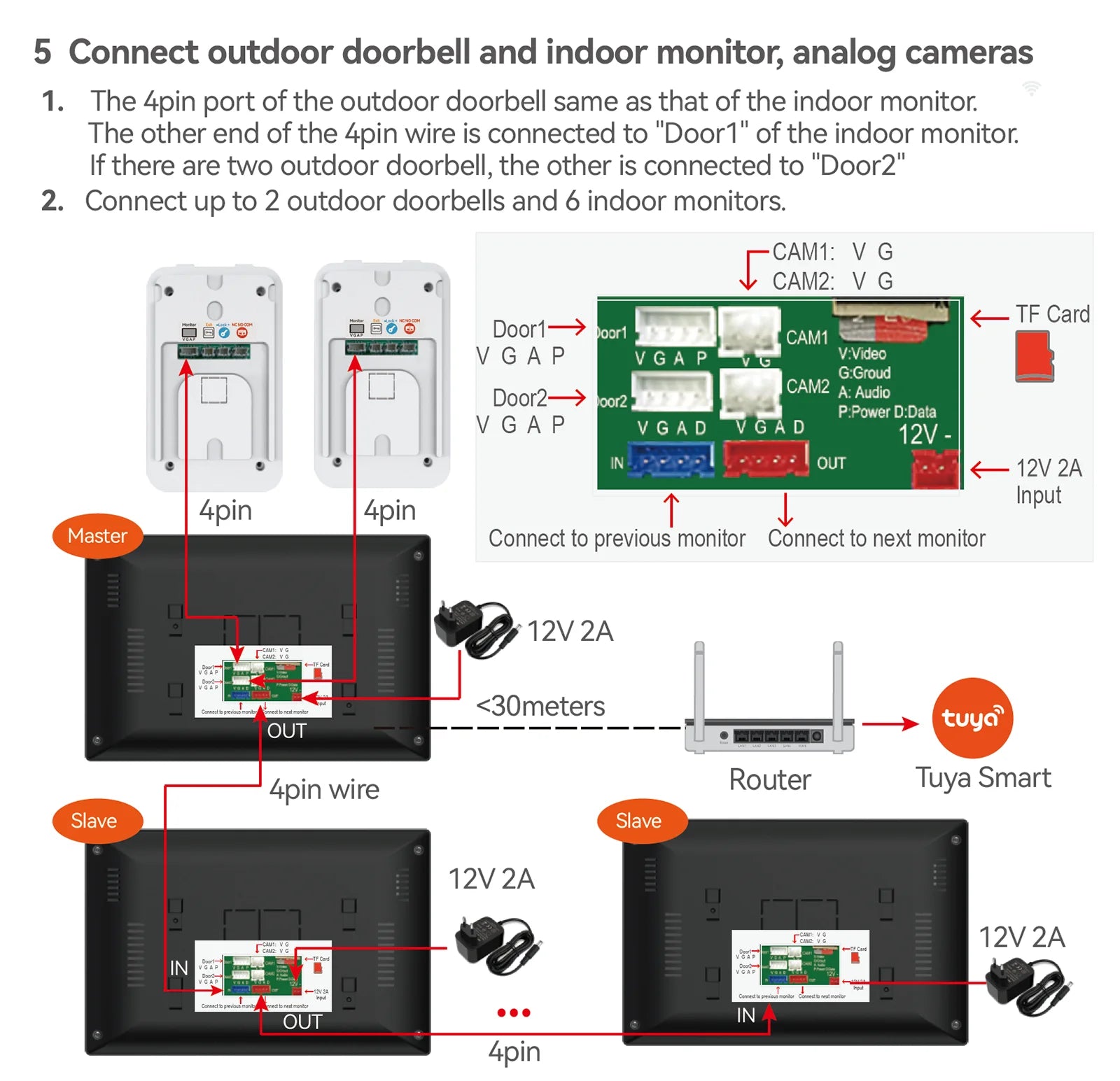 Wireless Wifi Video Doorbell System, 1080P Doorphone Door Camera, 7 Inch Touch Screen, Video Intercom 32GB SD card for Home Spy-shop.com