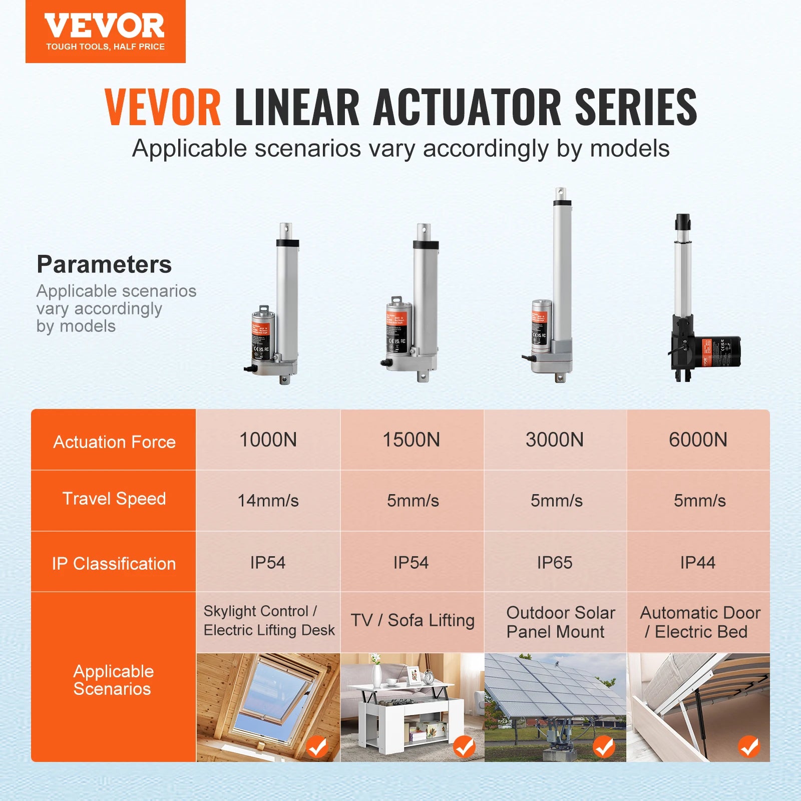 SucceBuy 1500N 12V Linear Actuator Electric Linear Motor Controller with Mounting Bracket For Home Automation Sofa Recliner Lift