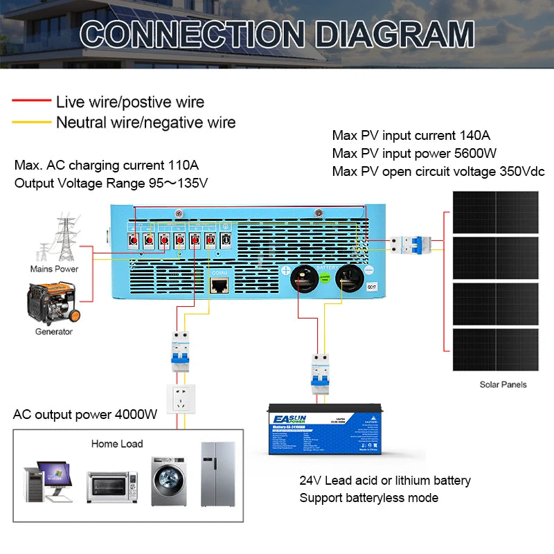 Inversor Solar Híbrido 4KW 24V com MPPT de 140A