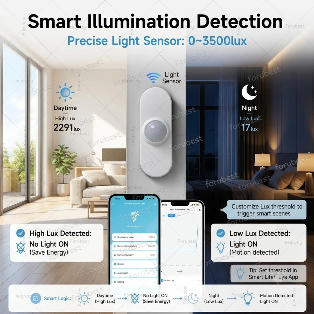 Tuya WiFi Smart PIR Motion Sensor With Brightness Temperature Humidity Detector USB/Battery Powered Human Body Infrared Sensor