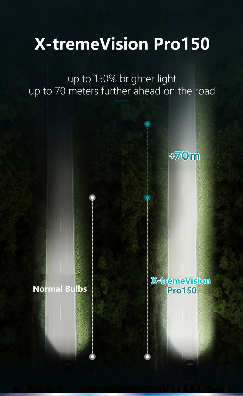 Philips X-tremeVision Pro150 H7 auto halogenska svjetla 12V 55W PX26d +150% svjetlija bijela original ECE lampe više svjetla 12972XVP