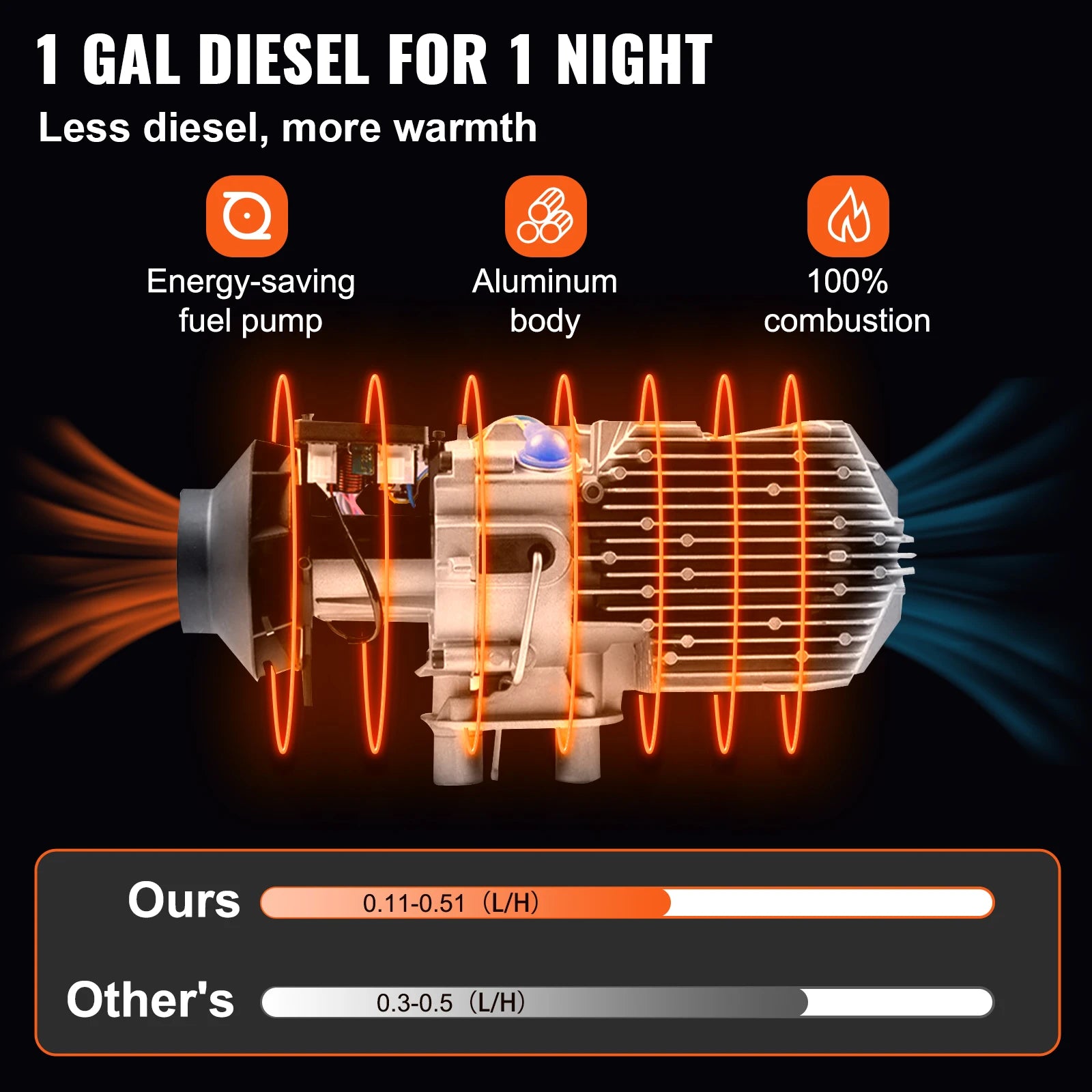 5KW 12V diesel luftvarmer med LCD og fjernbetjening til autocamper, lastbil og båd