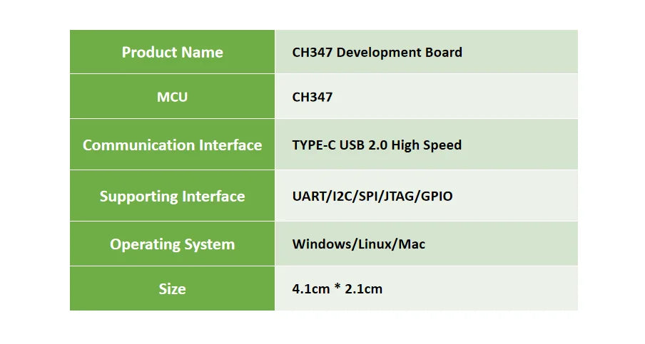 Tarjeta de Desarrollo de Interfaz USB CH347