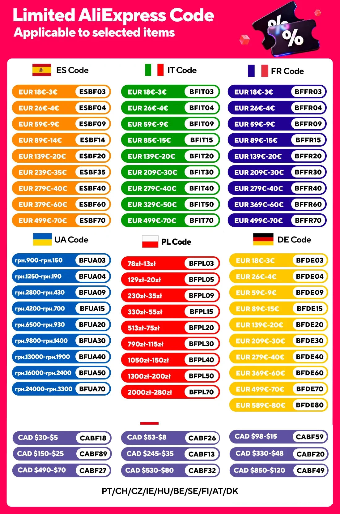 Xiaomi Redmi Note 14 5G Evropská verze Smartphone