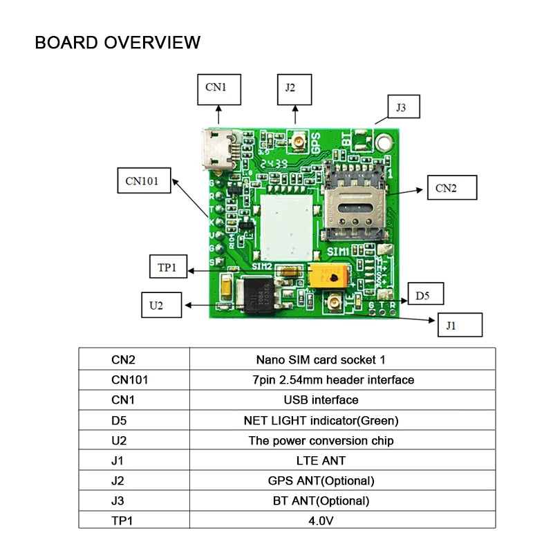 Moduł A7670E LTE Cat 1 Multi-Band 4G GSM GPRS