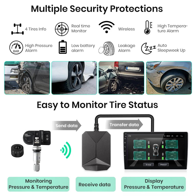 USB Tire Pressure Monitoring System with Internal Sensors
