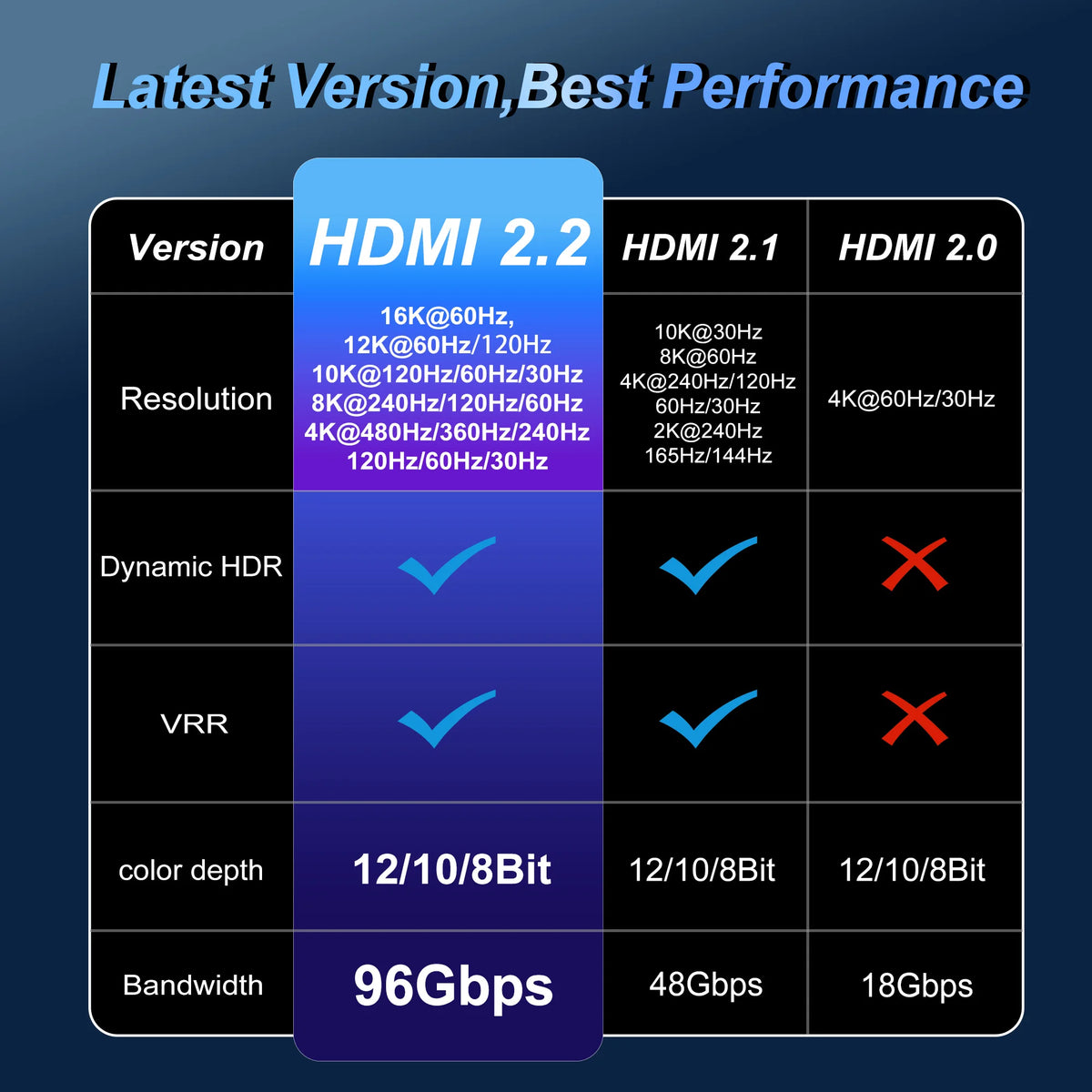 HDMI kabel - možnosti različice in dolžine