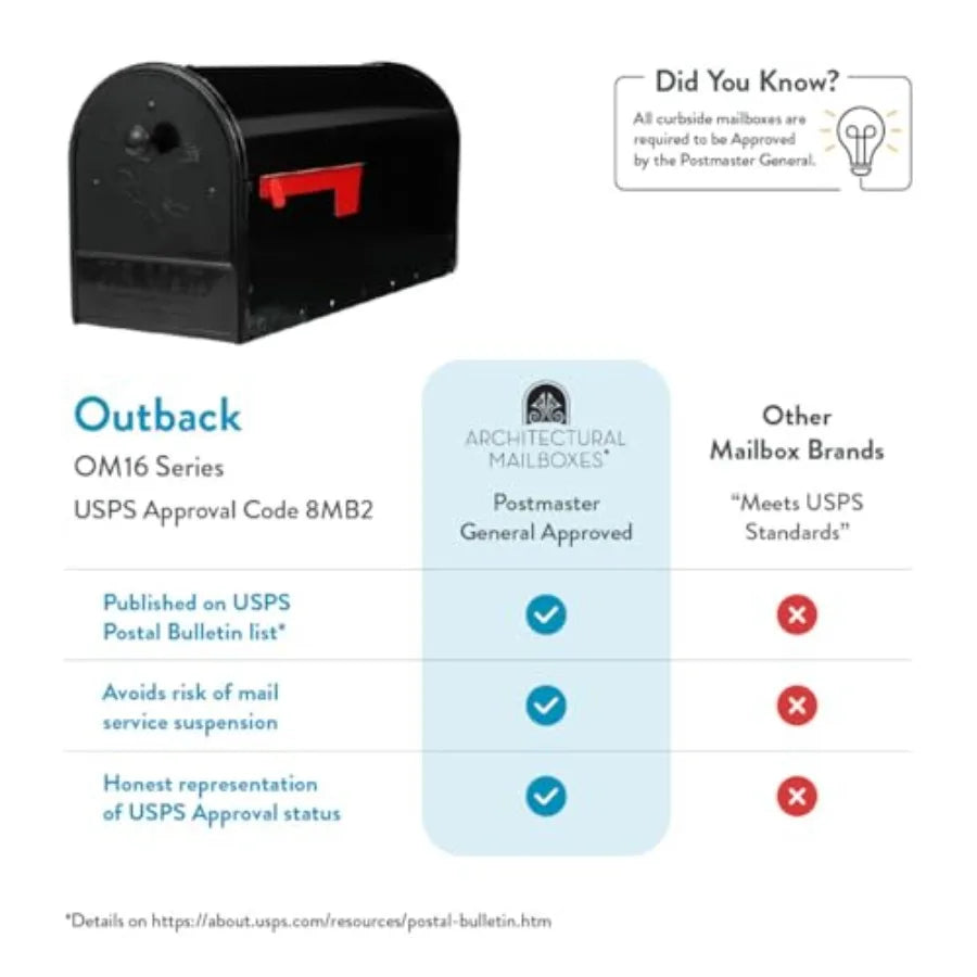 Large Capacity Double Door Mailbox – Secure Iron Outdoor Mailbox