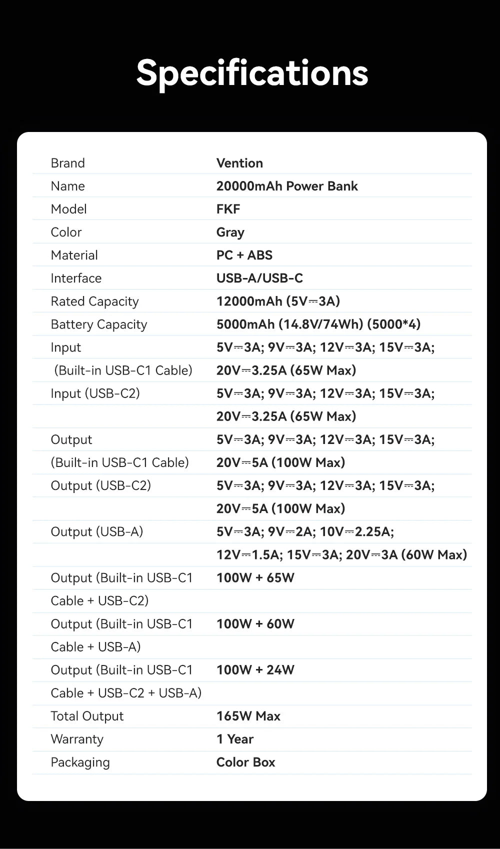 Power Bank 165W 20000mAh Szybkie Ładowanie Ładowarka do Laptopa i Telefonu