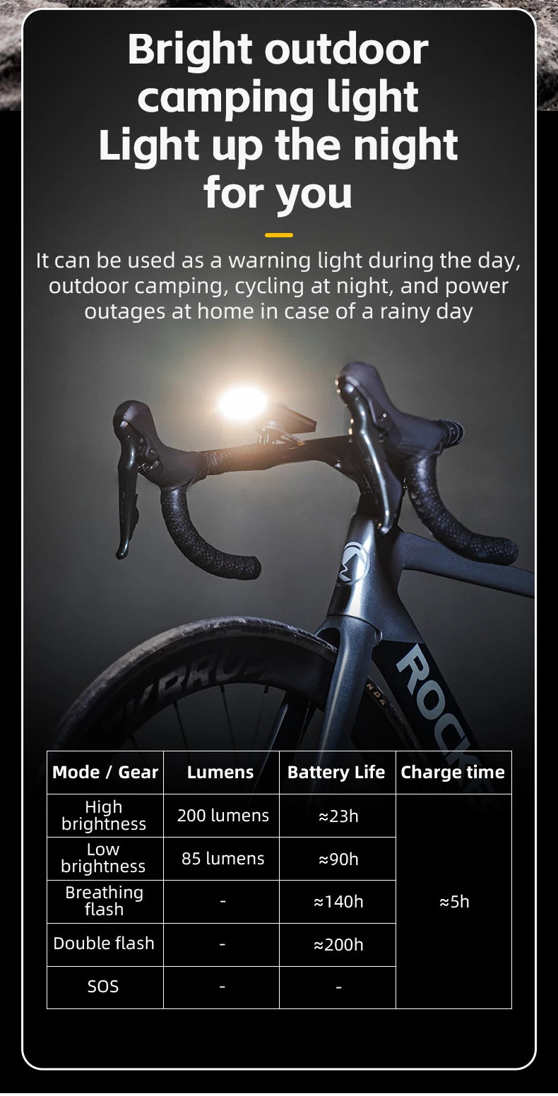 Bicycle Front Light RL-S2, IPX6 Waterproof 10000mAh