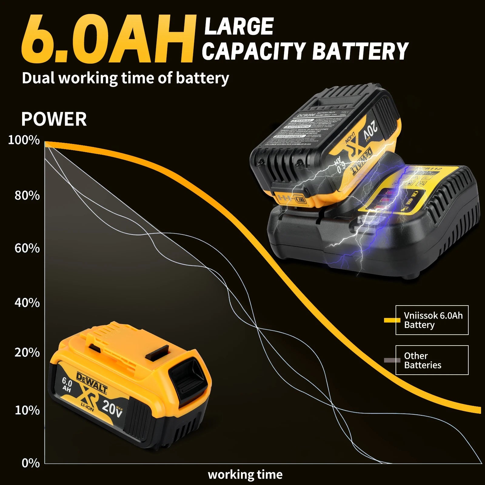 20V 6.0Ah Rechargeable Lithium Battery Pack