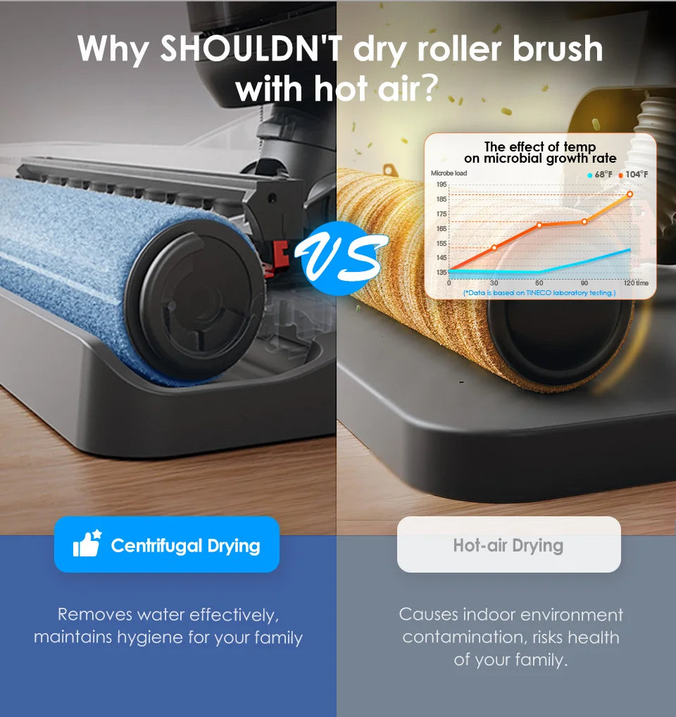 Aspirapolvere senza fili Tineco Floor One S6 per asciutto e bagnato