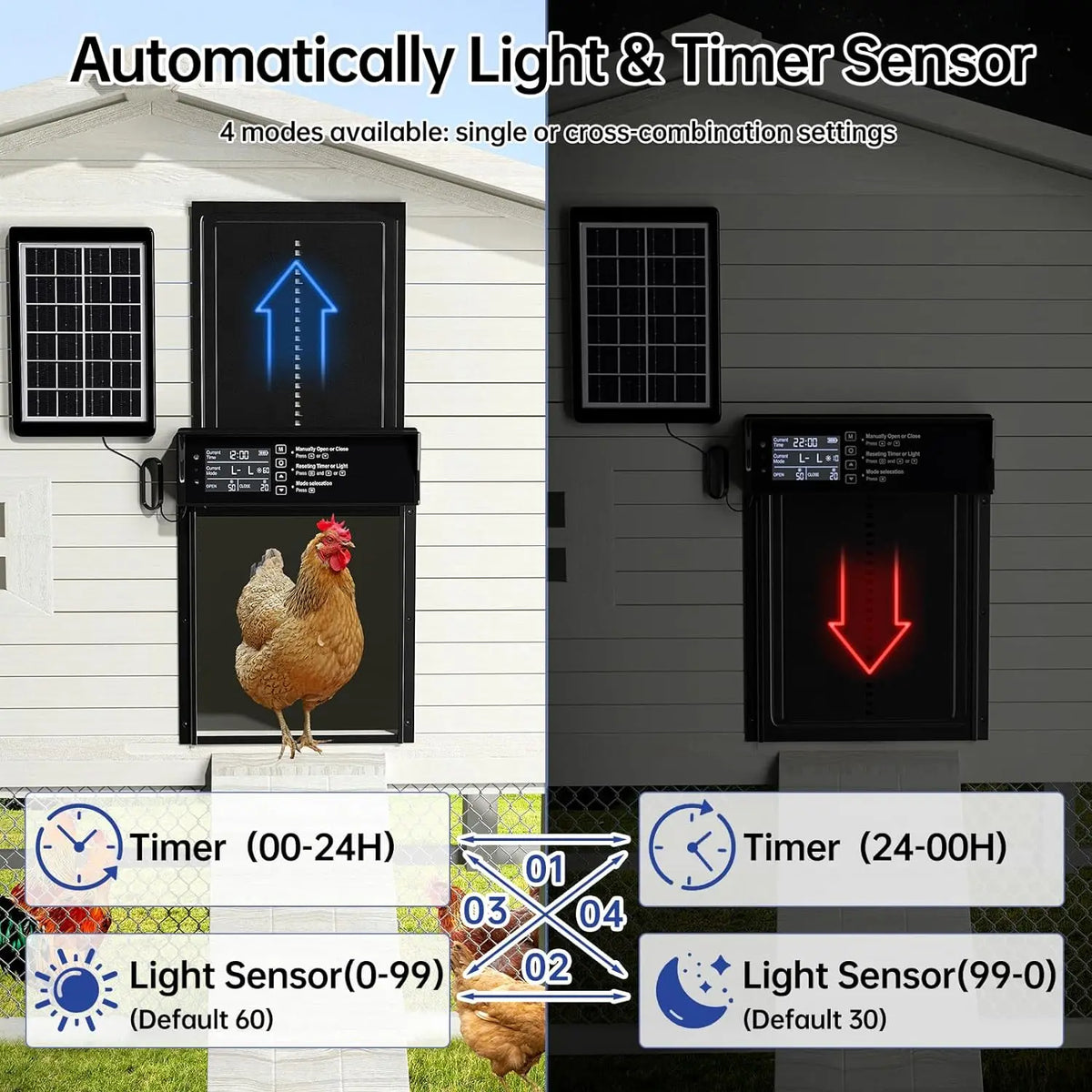 Solar Automatic Chicken Coop Door - USB Charging