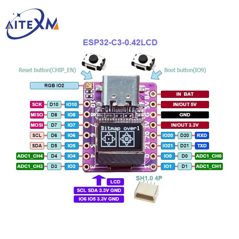 Mini Development Board, ESP32-C3 / S3 / RP2040
