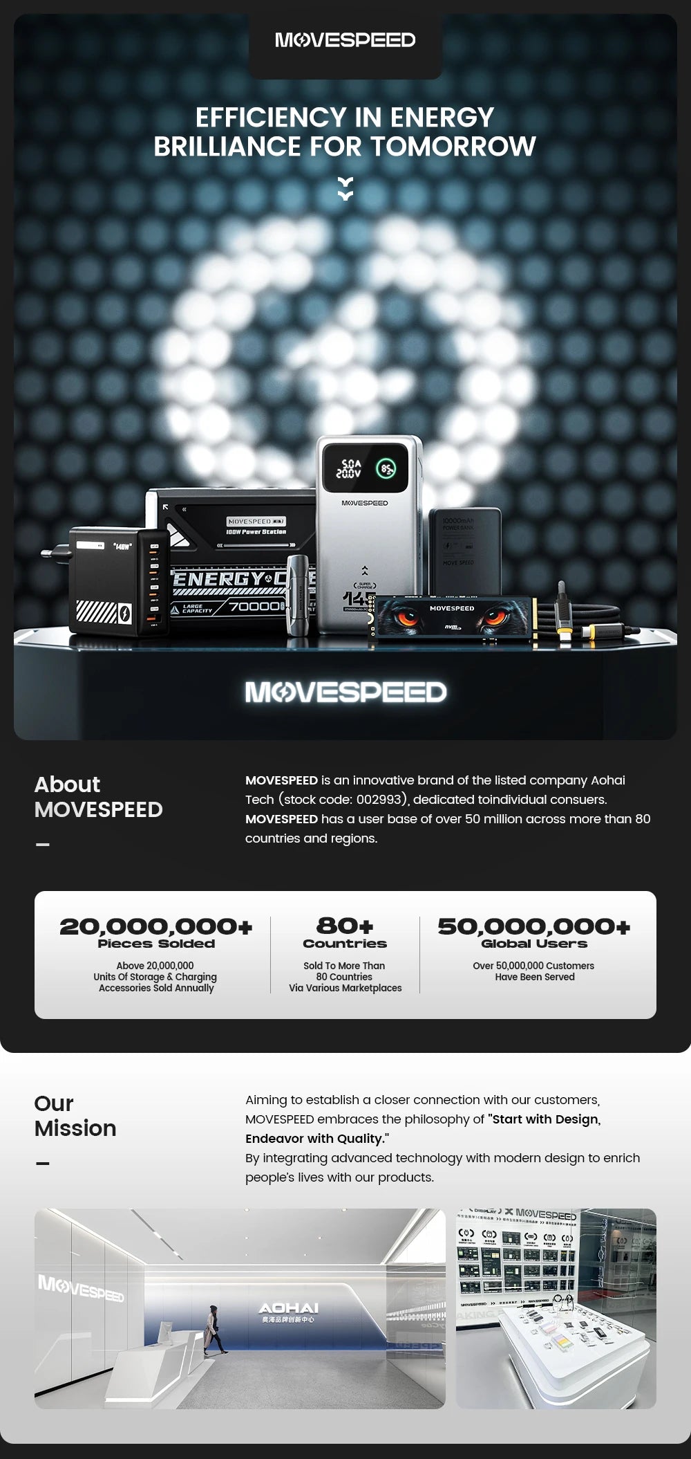 MOVESPEED S10 Magnetic 10000mAh Power Bank